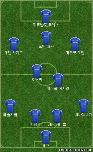 Chelsea Formation 2012