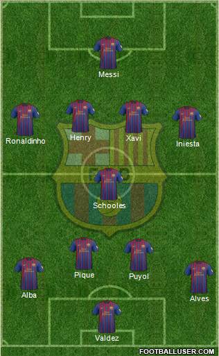 F.C. Barcelona Formation 2012