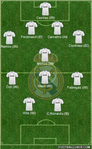 R. Madrid Castilla Formation 2012