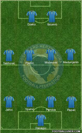 Bosnia and Herzegovina Formation 2012