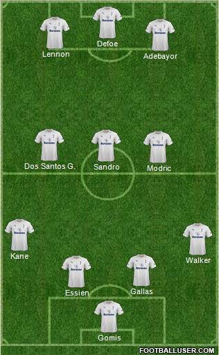 Tottenham Hotspur Formation 2012
