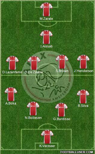 AFC Ajax Formation 2012