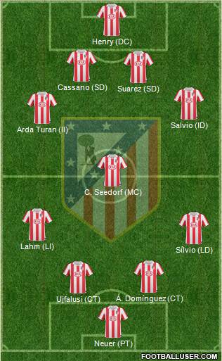 Atlético Madrid B Formation 2012