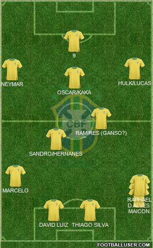 Brazil Formation 2012