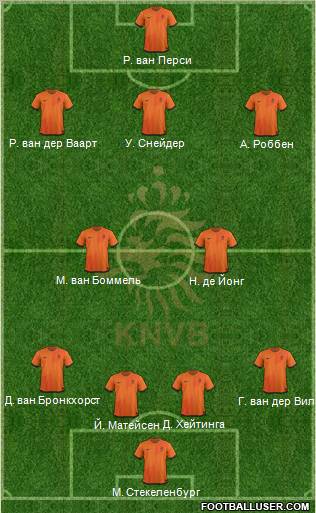 Holland Formation 2012