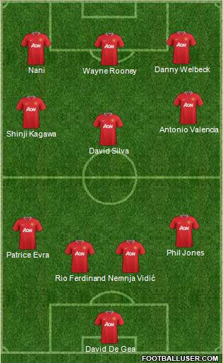 Manchester United Formation 2012