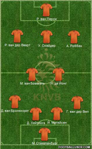 Holland Formation 2012