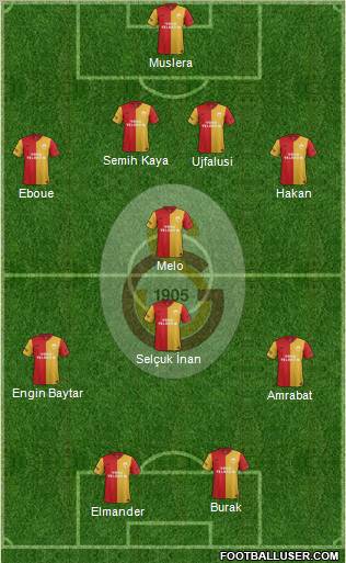 Galatasaray SK Formation 2012