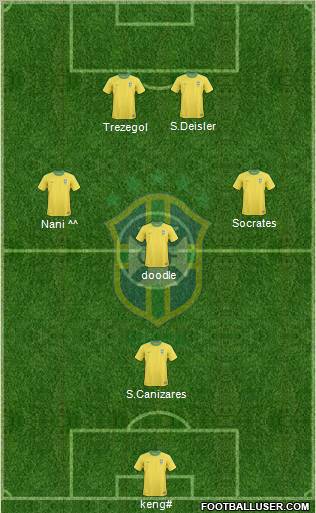 Brazil Formation 2012