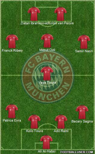 FC Bayern München Formation 2012