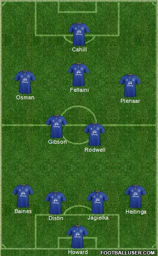 Everton Formation 2012