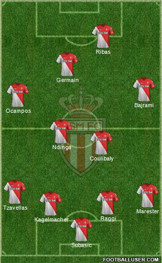 AS Monaco FC Formation 2012