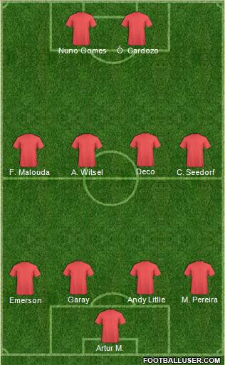 Football Manager Team Formation 2012
