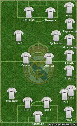 Real Madrid C.F. Formation 2012