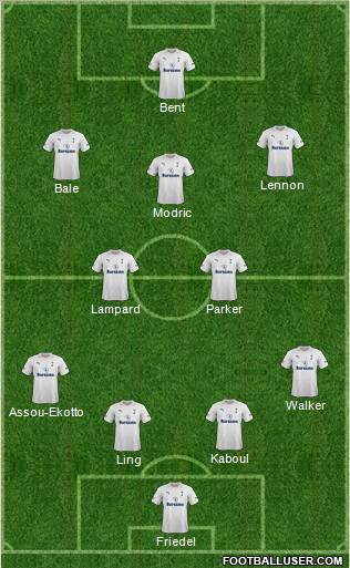 Tottenham Hotspur Formation 2012