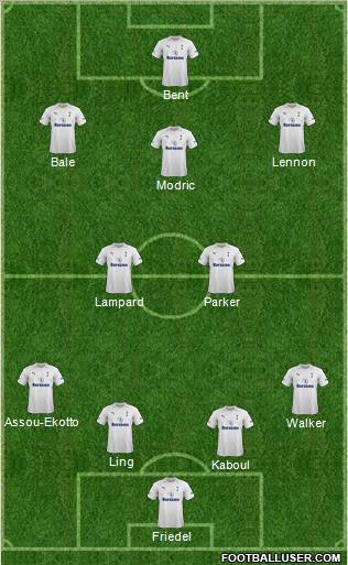 Tottenham Hotspur Formation 2012