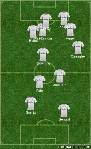 Tottenham Hotspur Formation 2012