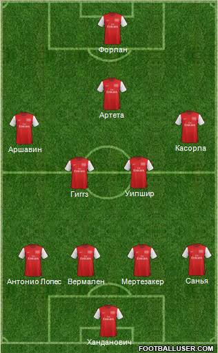 Arsenal Formation 2012