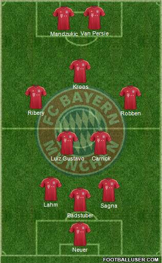FC Bayern München Formation 2012