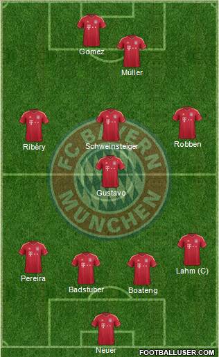FC Bayern München Formation 2012