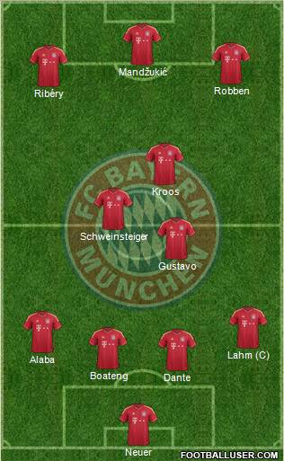 FC Bayern München Formation 2012