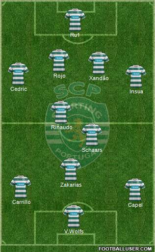 Sporting Clube de Portugal - SAD Formation 2012