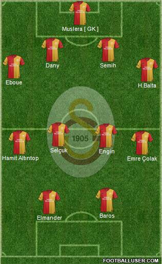 Galatasaray SK Formation 2012