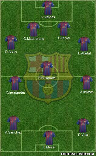 F.C. Barcelona Formation 2012