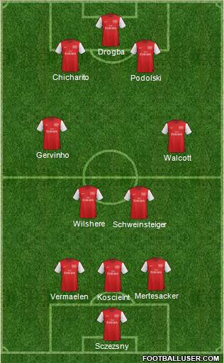 Arsenal Formation 2012
