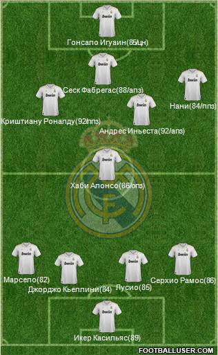 Real Madrid C.F. Formation 2012