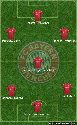 FC Bayern München Formation 2012