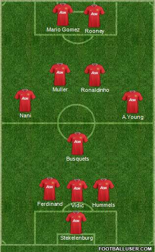 Manchester United Formation 2012