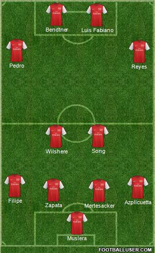 Arsenal Formation 2012