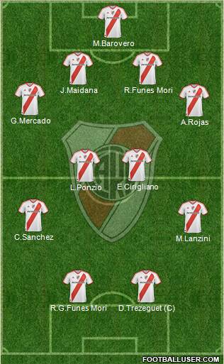 River Plate Formation 2012