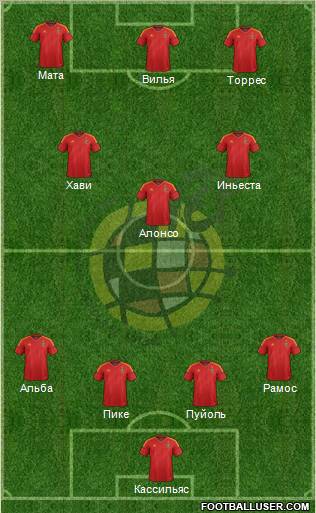 Spain Formation 2012