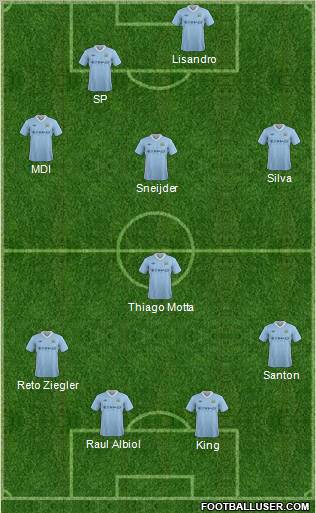 Manchester City Formation 2012