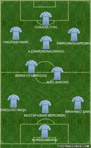 Manchester City Formation 2012