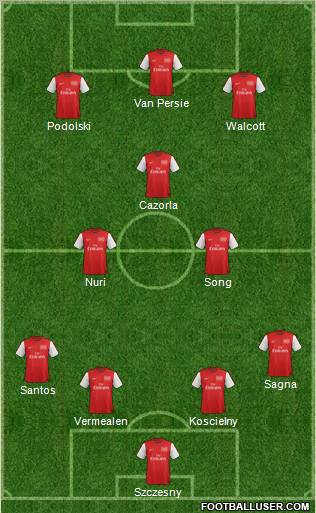Arsenal Formation 2012