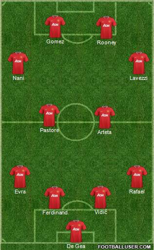 Manchester United Formation 2012