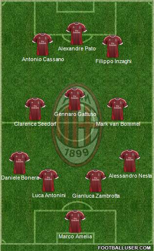 A.C. Milan Formation 2012