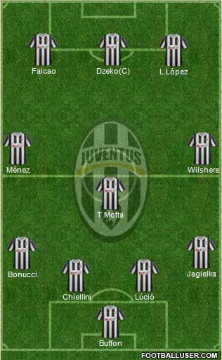 Juventus Formation 2012