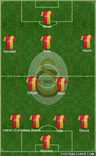 Galatasaray SK Formation 2012