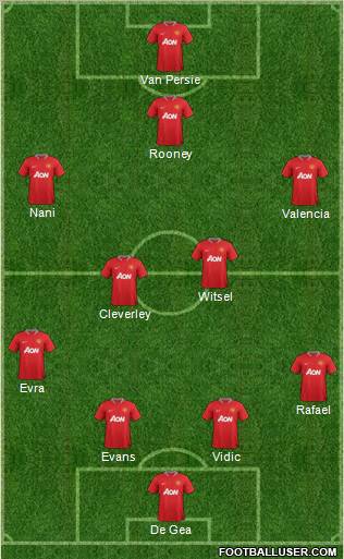 Manchester United Formation 2012
