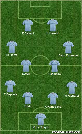 Manchester City Formation 2012