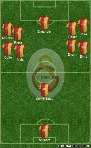 Galatasaray SK Formation 2012