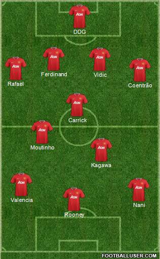 Manchester United Formation 2012