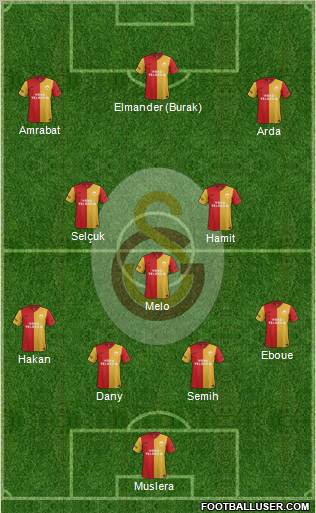 Galatasaray SK Formation 2012