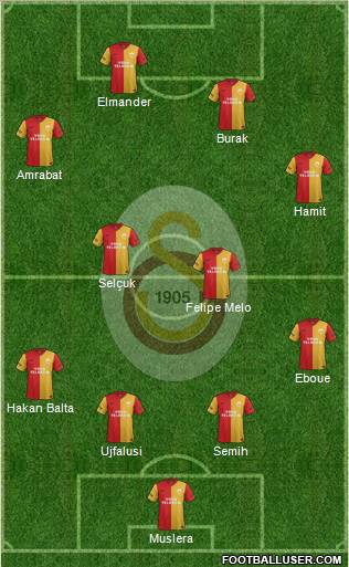 Galatasaray SK Formation 2012