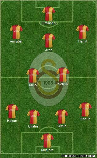 Galatasaray SK Formation 2012