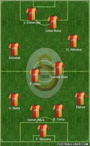 Galatasaray SK Formation 2012